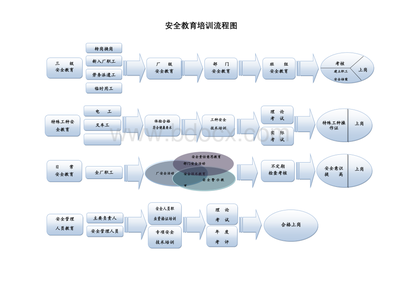 劳务派遣服务安全教育流程图解析与应用指南